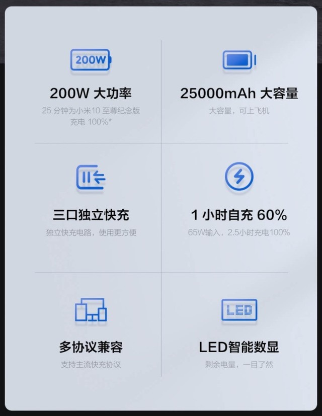 200W ƶԴּۣ360Ԫ25000mAhΪʼǱ