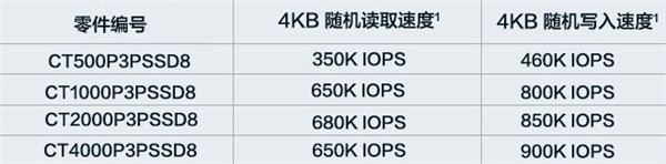 Crucial英睿达P3 Plus SSD：高性价比存储扩容方案