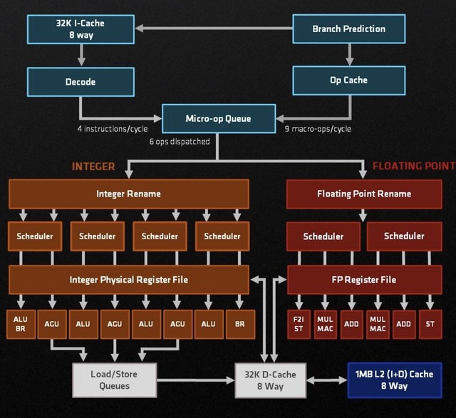 DIY小技巧24：AMD 3dv技术什么？x3d处理器值得买么