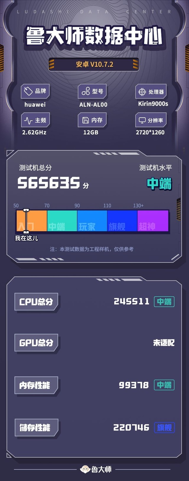 ³ʦ8»//ð8 Gen29200+ս