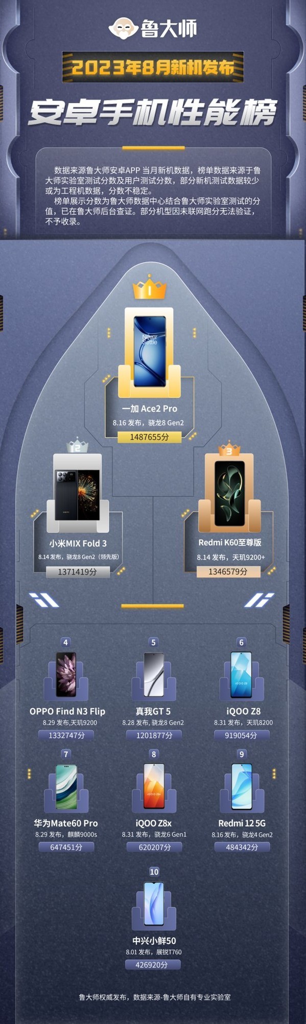 ³ʦ8»//ð8 Gen29200+ս