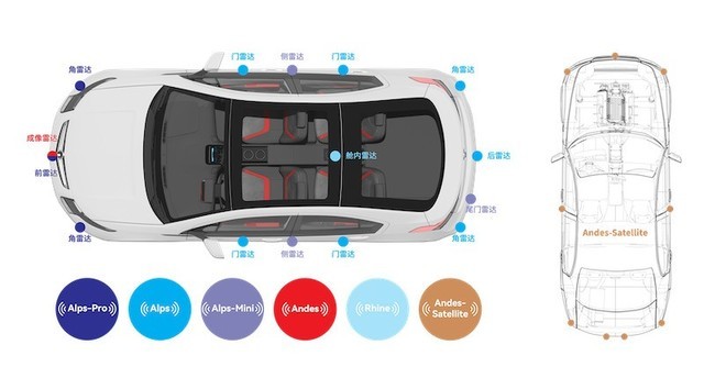 ײ״оƬҵЯҵȫ漶ײ״оƬ2023 IAA
