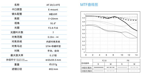 仅899元！唯卓仕全画幅自动对焦镜头新品AF 20mm F2.8 FE索尼卡口