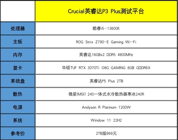Crucial英睿达P3 Plus SSD：高性价比存储扩容方案