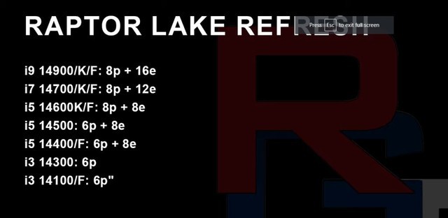 24ˣӢضRaptor Lake Refreshݹع