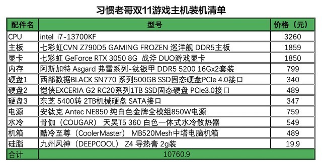 ˫11װ㱨13700KF+߲ʺZ790+٤T5ˮ Ͷ1W