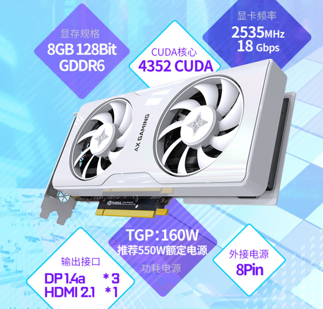 DLSS 3ֳ֧40ϷӦ 11.11RTX 40ϵԿѡָ