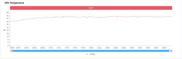 极致性能强悍操控，iQOO Neo6打造全感游戏体验 