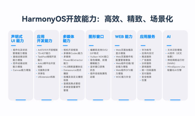 HarmonyOSNEXTһվʽЧHarmonyOSӦ
