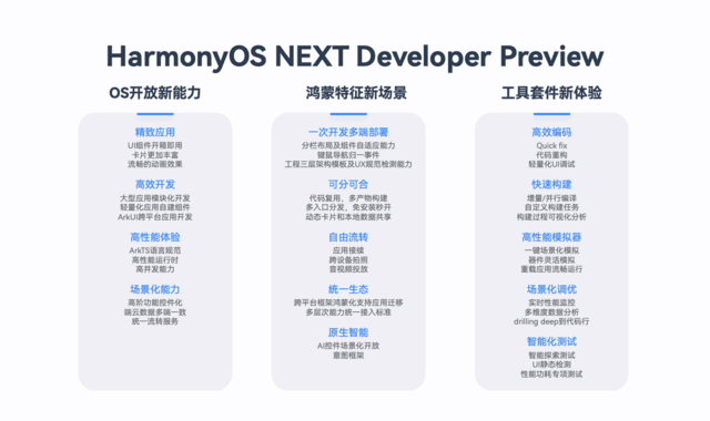 HarmonyOSNEXTһվʽЧHarmonyOSӦ