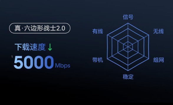 ˫2.5GȫѲBE5100Pro ȫǧWIFI7329Ԫ