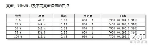 ⡿M27Q羺ʾ ԴKVM 170HzС 