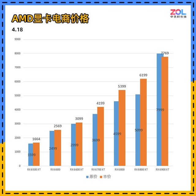 A卡破发！所有型号价格全面下调货源充足 