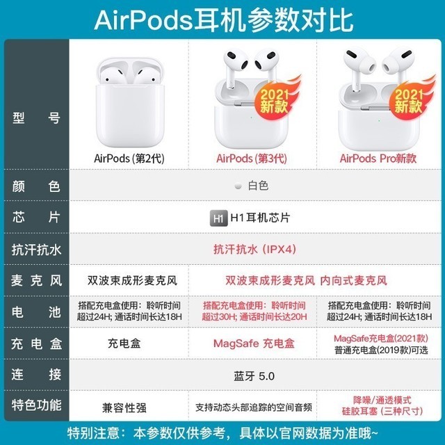 【手慢无】非入耳式耳机天花板AirPods 2,活动到手价只要738元