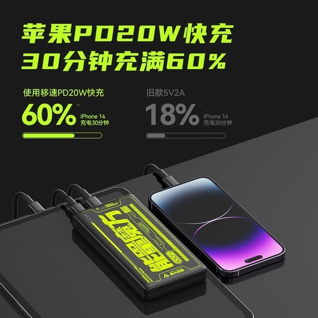 【手慢无】半价不到!1W毫安移速充电宝只要45.9元