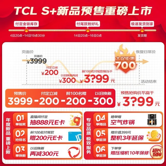 ޡTCL 468T9ʽű䵽ּ3260Ԫ
