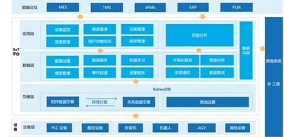˳ KaiwuDB x ɽع | ɢҵ IIoT ˽