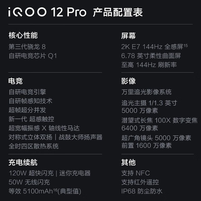 ޡiQOO12 Pro 16GB+256GB浽ּ4599Ԫԭ۱400Ԫ