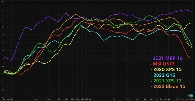 �����Windows�ʼǱ� Macbook Pro�������״α��ἰ 