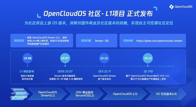 ȫɿ ׸ȫ·ϵͳOpenCloudOSԴĿ 