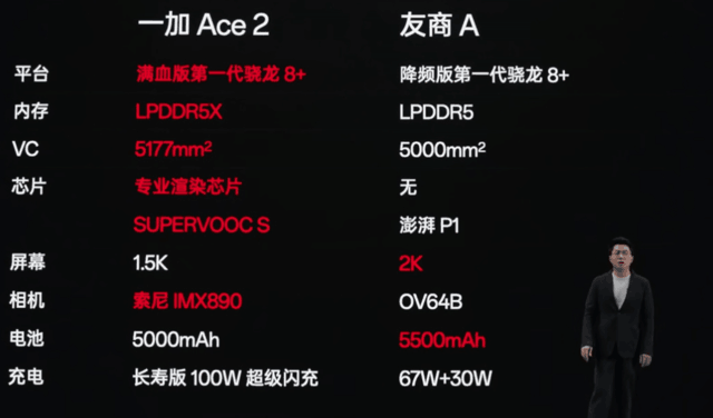 一加 Ace 2 疯狂对标友商，同配置比红米 K60 还便宜，你会怎么选？