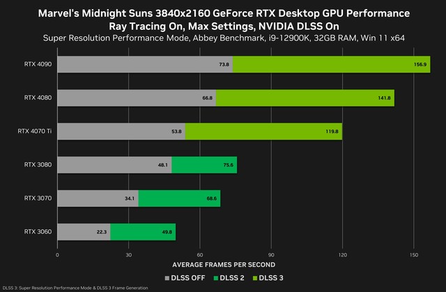 ԿѧiGame RTX 40ϵԿϲӭ´ѧ