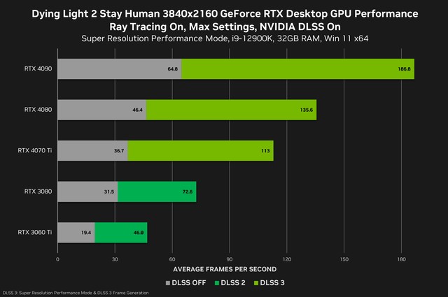 ԿѧiGame RTX 40ϵԿϲӭ´ѧ