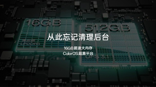 ³ʦԱ¯OPPO Find X6 ProƾʵTop1