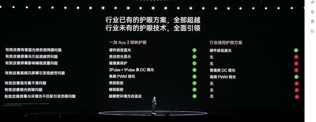 一加Ace 3屏幕素质解析 三大关键能力全面领先