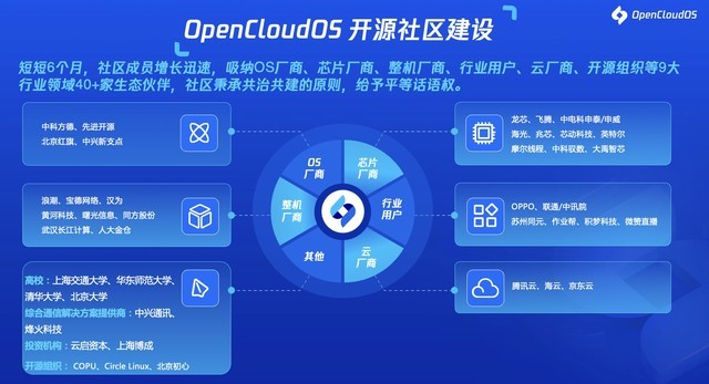 ȫɿ ׸ȫ·ϵͳOpenCloudOSԴĿ 