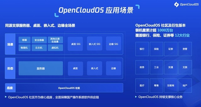 ȫɿ ׸ȫ·ϵͳOpenCloudOSԴĿ 