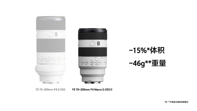 ᷢһСԪFE 70-200mm F4 Macro G OSS IIͷ
