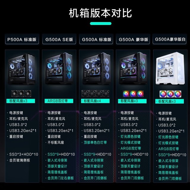 ޡType-Cӿڣ׷G500A649