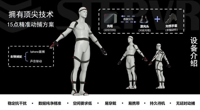 虚拟主播一夜爆红，揭秘背后的动捕技术-中关村在线