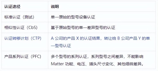 ΢Matter֤̼Matter