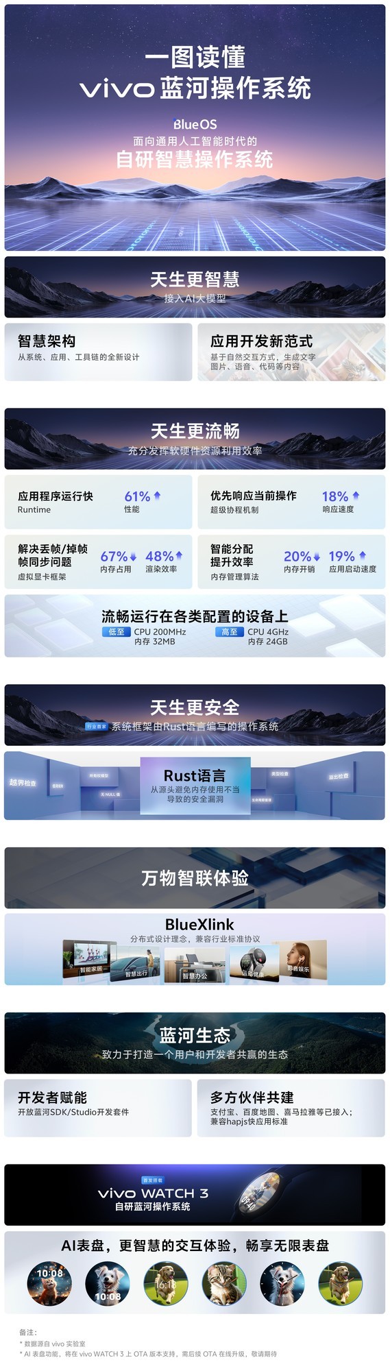 两张图看懂OriginOS 4和蓝河操作系统 更智慧、更流畅、更安全