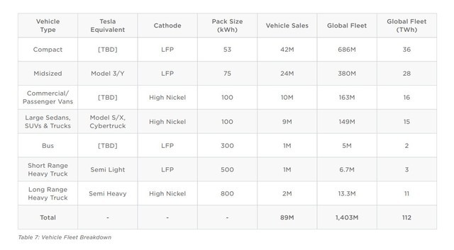 15Ԫ˹ơͼС͵綯53kWh