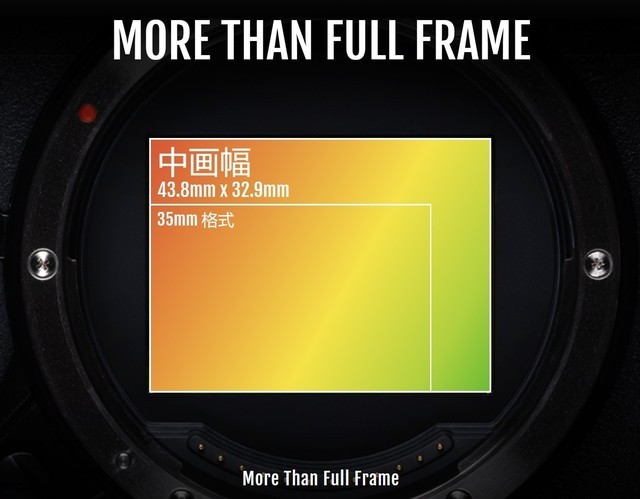 �����л�����ѡ�� ��ʿGFX50S II�������ʮ�� 