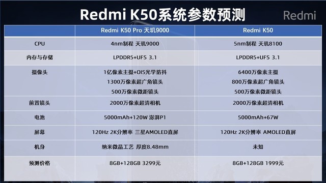 起售价或为1999元红米k50发布会前瞻汇总