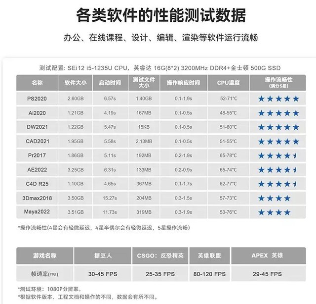 同事抉择不出选台式机还是笔记本，最后却选了零刻SEI12迷你主机