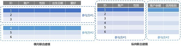 破局数据合规流通之困，火山引擎Jeddak数据安全沙箱让数据“可用不可见”