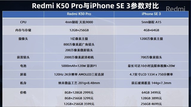 小米全面超越蘋果紅米k50pro對比同價位iphone