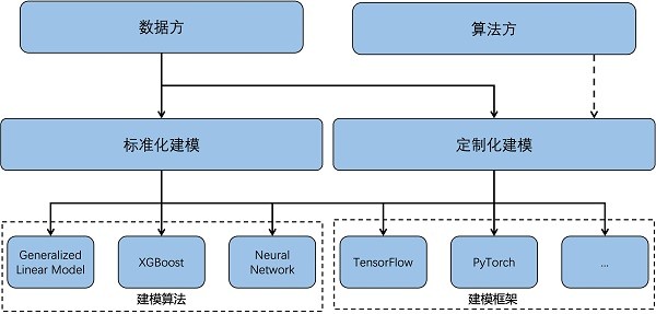 破局数据合规流通之困，火山引擎Jeddak数据安全沙箱让数据“可用不可见”