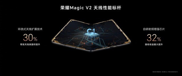 9.9ףҫ Magic V2 ˢ۵ȣֱ