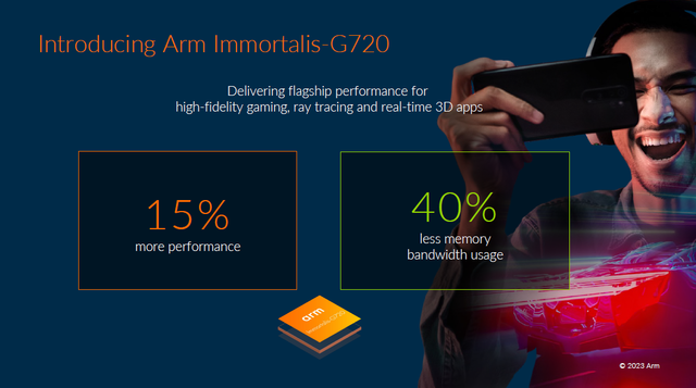 全新的Arm全面计算解决方案实现基于Arm技术的移动未来