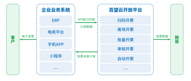 进销存系统开发：为企业搭建高效管理平台