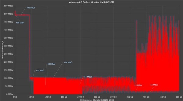 Ƿ480GB QLCħĳ120GB SLC