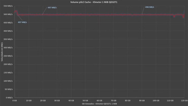 Ƿ480GB QLCħĳ120GB SLC