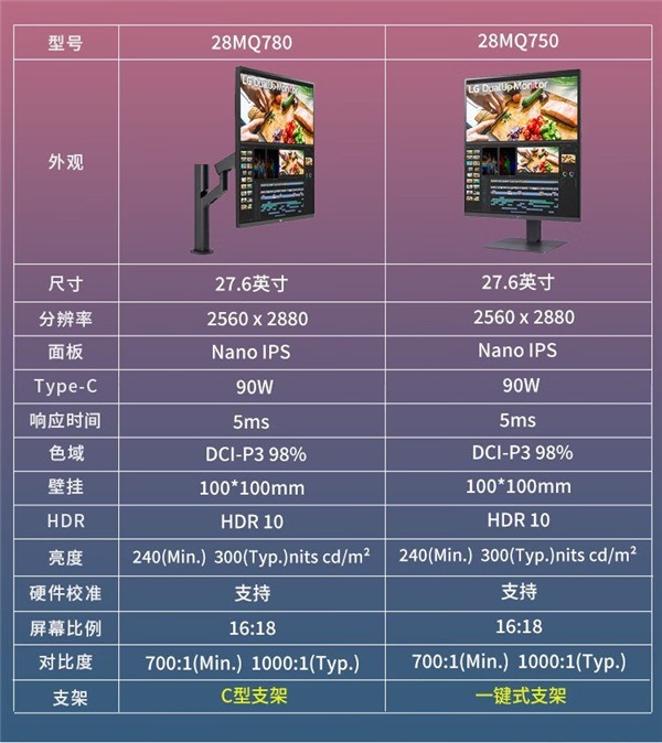 3999ԪLG DualUp 28MQ750ʾۣ16:18Ρ