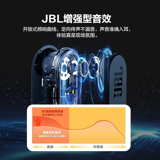【手慢无】JBL sense骨传导耳机999元抢购